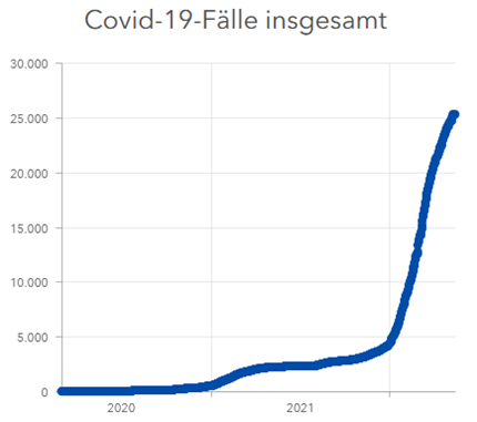 Ist die „Pandemie“ beendet? - Befunde. 