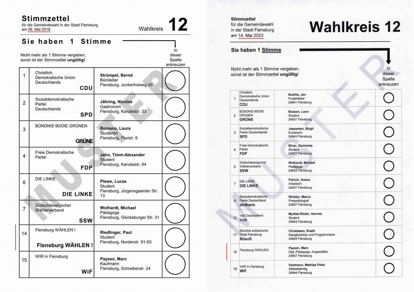 Wahl: Ungleiche Stimmzettel